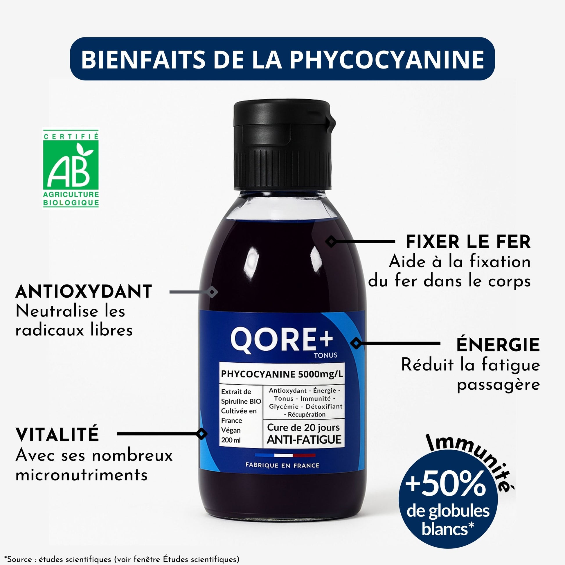 bienfaits phyco 5000