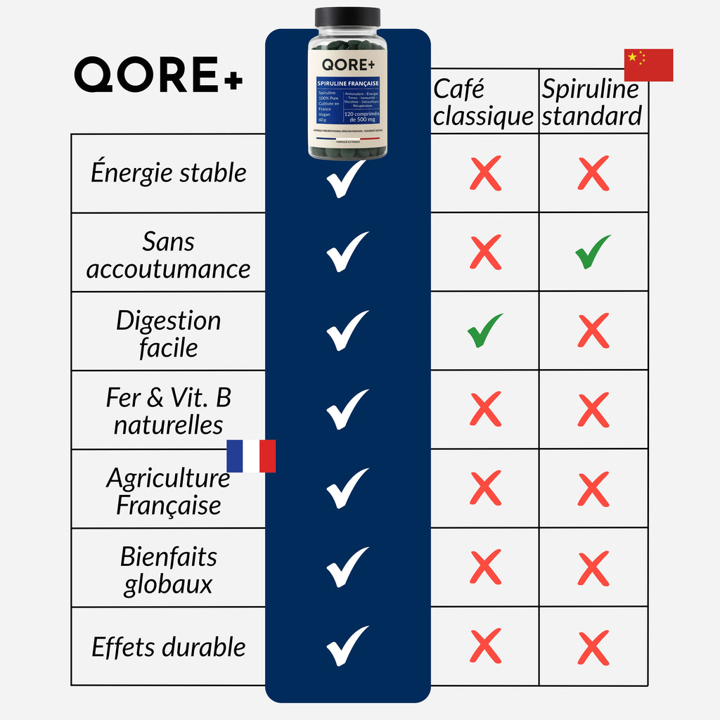 SPIRULINE BIO FRANÇAISE - Cure de 30 jours - L'ÉNERGIE NATURELLE DE L'ÉTÉ