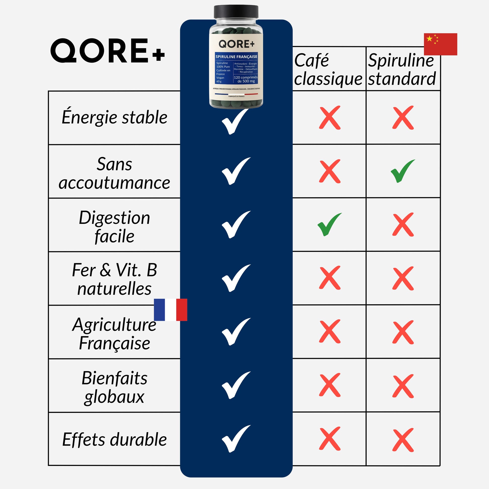 SPIRULINE BIO FRANÇAISE - Cure de 30 jours - L'ÉNERGIE NATURELLE DE L'ÉTÉ