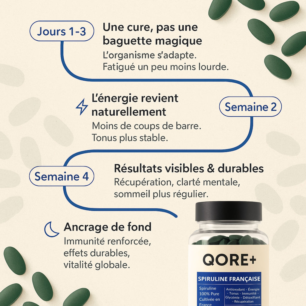 SPIRULINE BIO FRANÇAISE - Cure de 30 jours - L'ÉNERGIE NATURELLE DE L'ÉTÉ