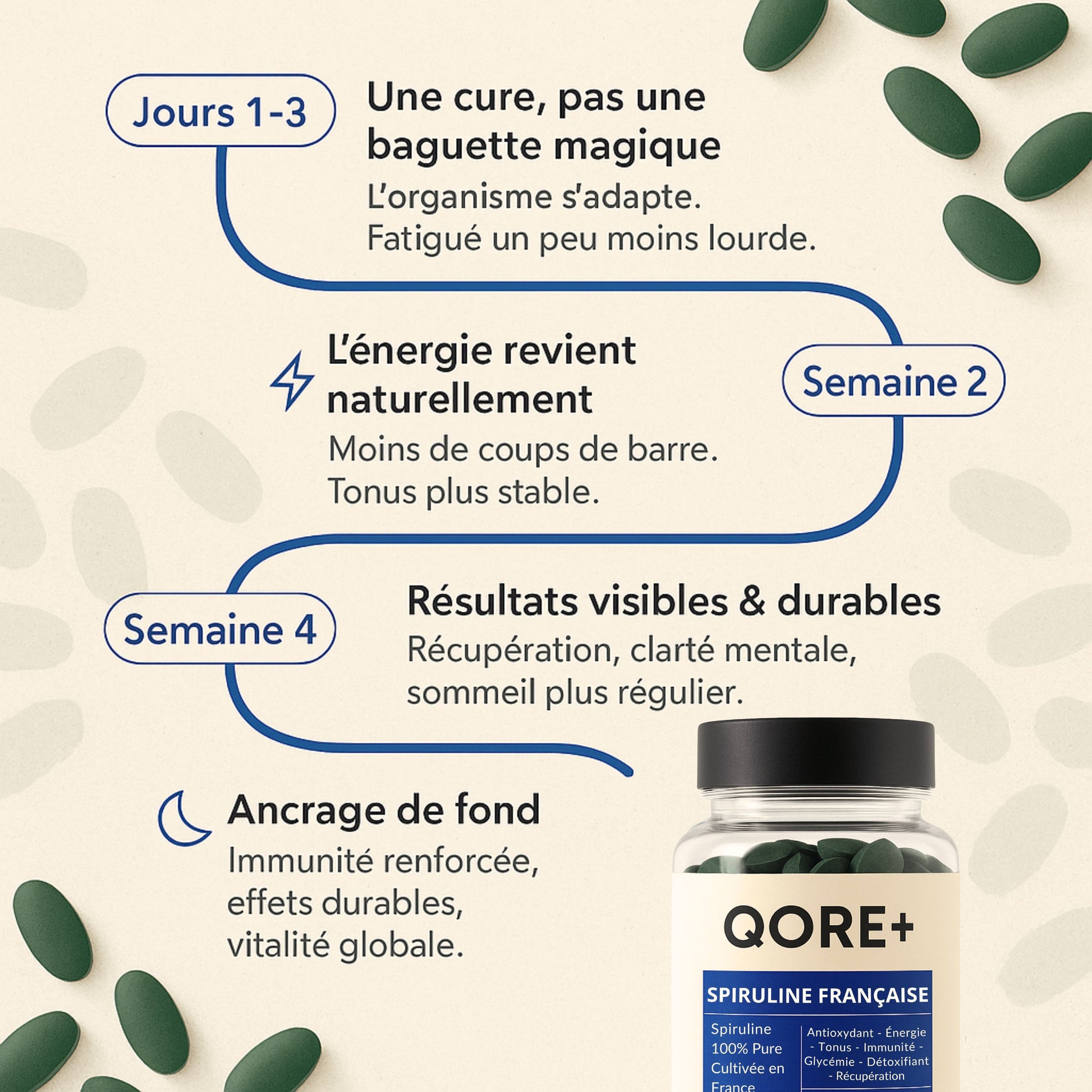 SPIRULINE BIO FRANÇAISE - Cure de 30 jours - L'ÉNERGIE NATURELLE DE L'ÉTÉ