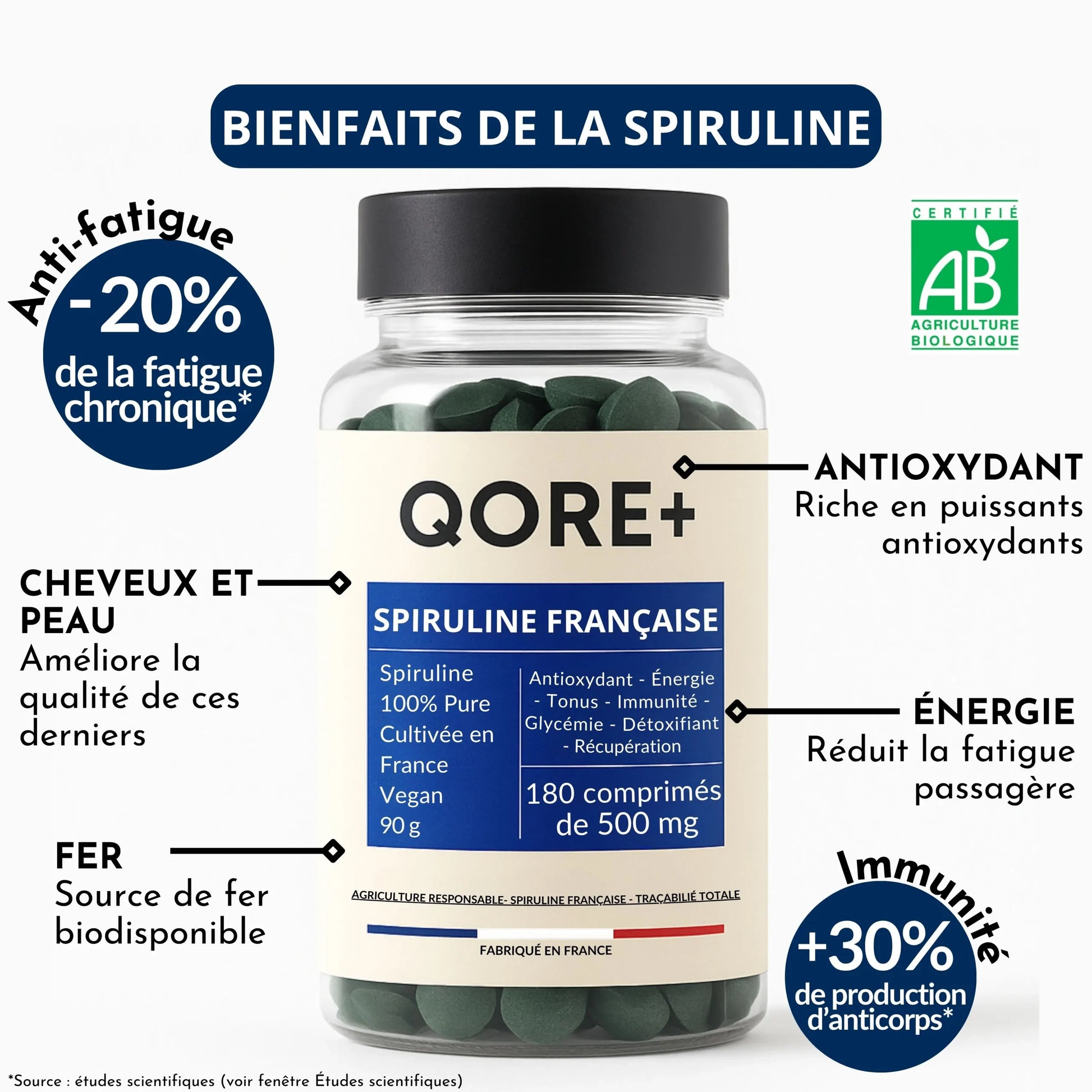 avantages spiruline