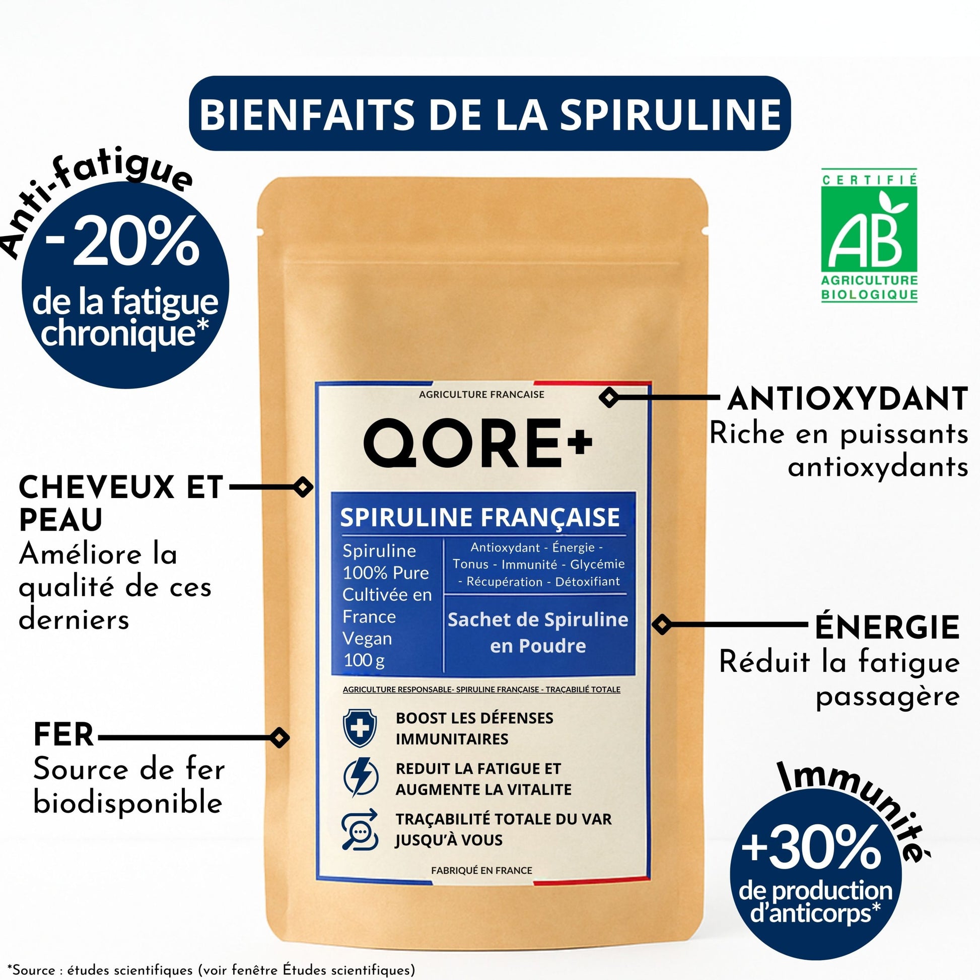 bienfaits spiruline poudre