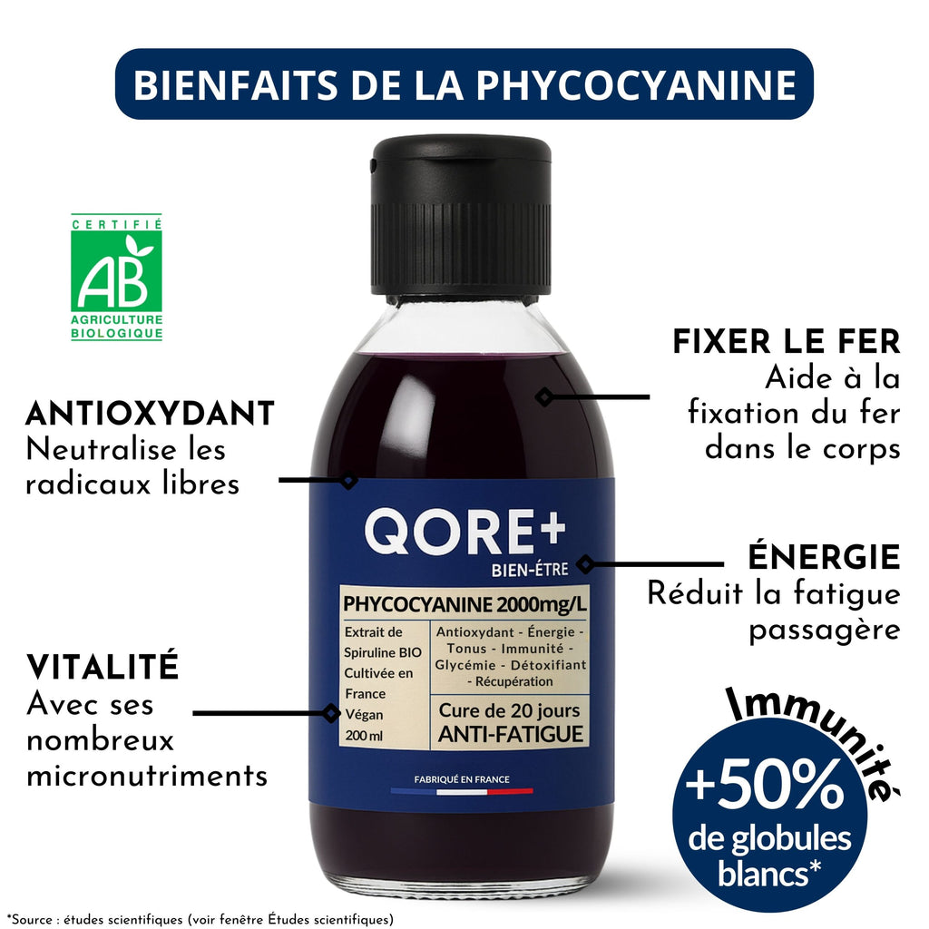 bienfaits phyco 2000mg/L