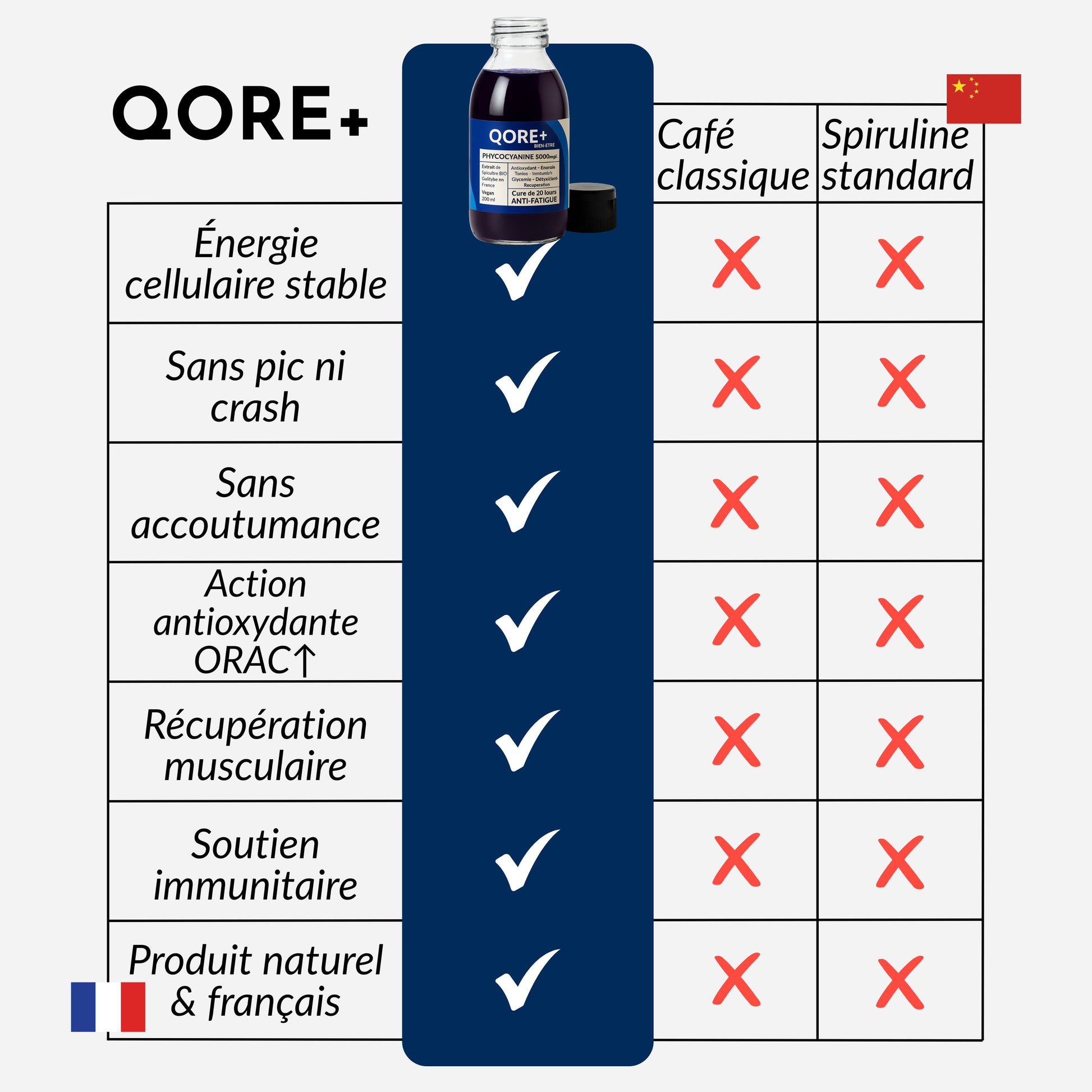 PHYCOCYANINE 5000mg/L  - Cure de 20 jours - L'ÉNERGIE NATURELLE DE L'ÉTÉ