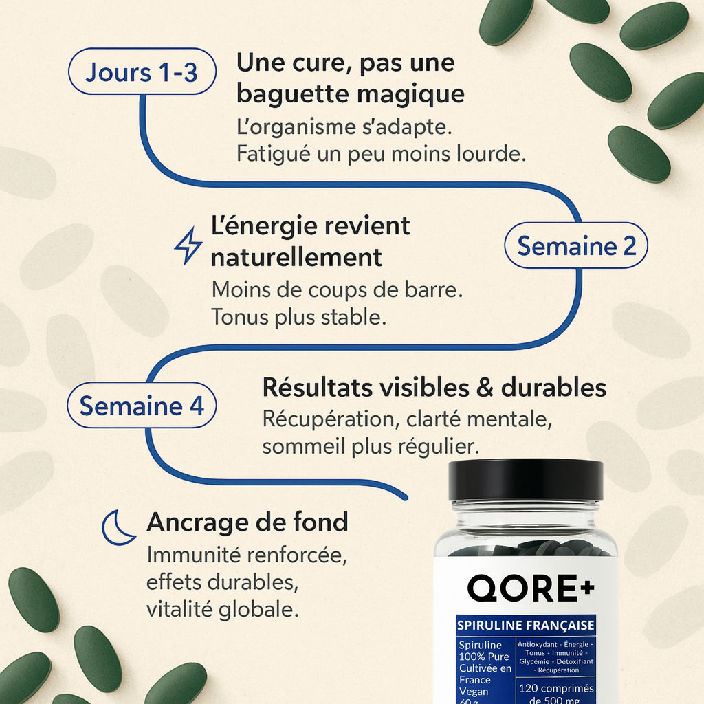 SPIRULINE BIO FRANÇAISE - Cure de 20 jours - L'ÉNERGIE NATURELLE DE L'ÉTÉ