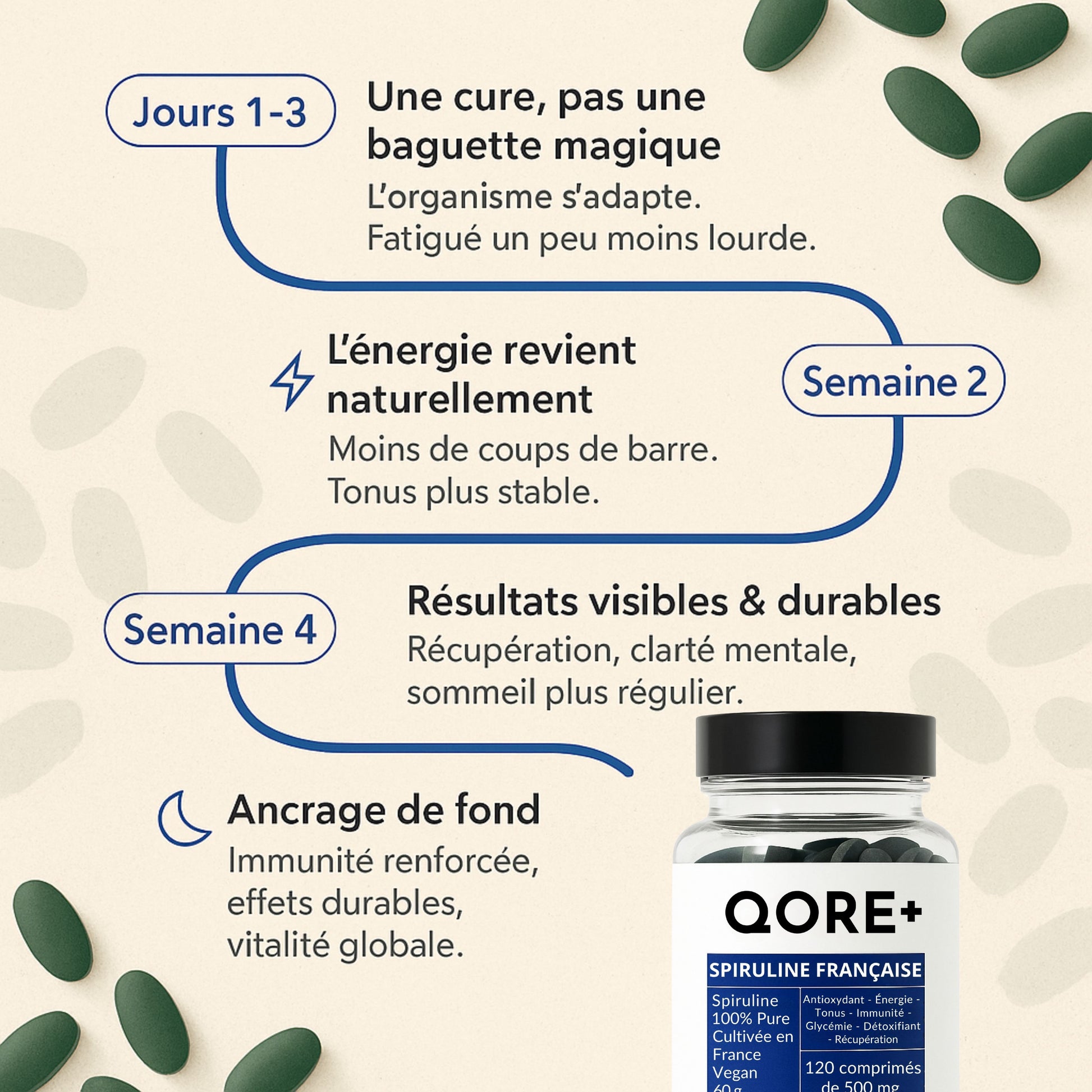 SPIRULINE BIO FRANÇAISE - Cure de 20 jours - L'ÉNERGIE NATURELLE DE L'ÉTÉ